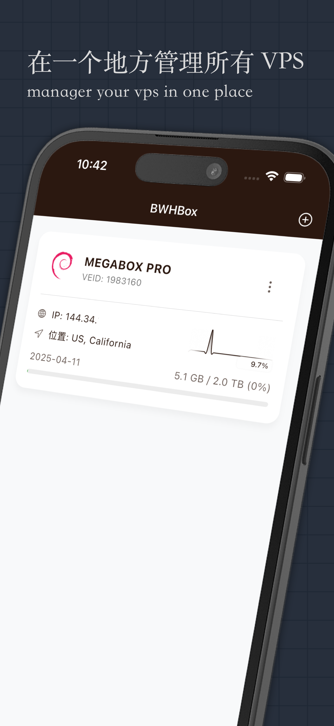 BWHBox 仪表盘界面